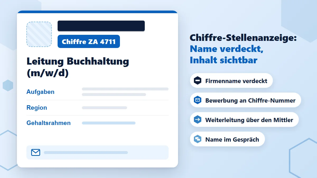 Chiffre-Stellenanzeige: Anzeige mit verdecktem Firmennamen und Chiffre-Nummer ZA 4711, Aufgaben, Region und Gehaltsrahmen sichtbar
