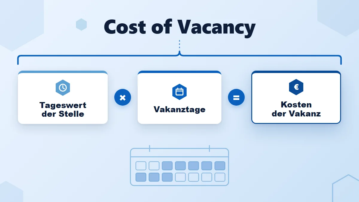 Cost of Vacancy als Rechenlogik: Tageswert der Stelle mal Vakanztage ergibt die Kosten der Vakanz