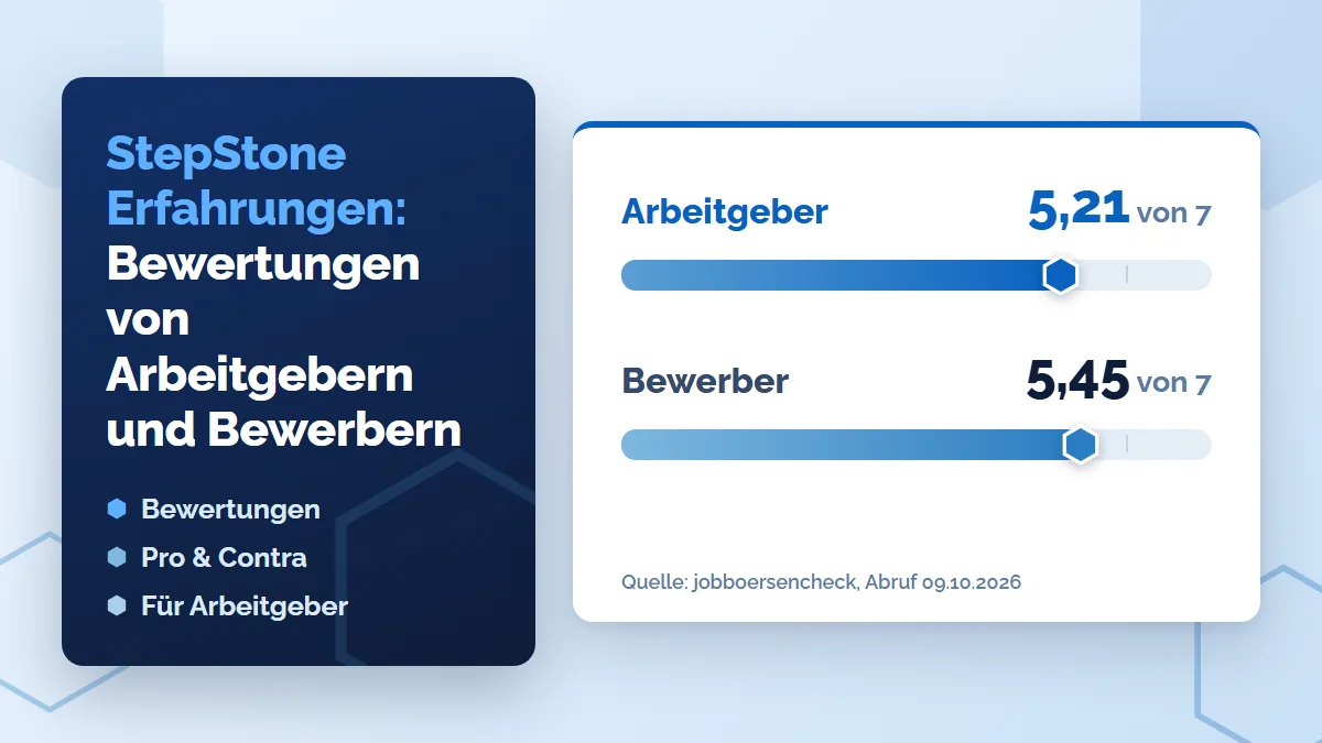 StepStone Erfahrungen: Bewertungen von Arbeitgebern und Bewerbern im Überblick