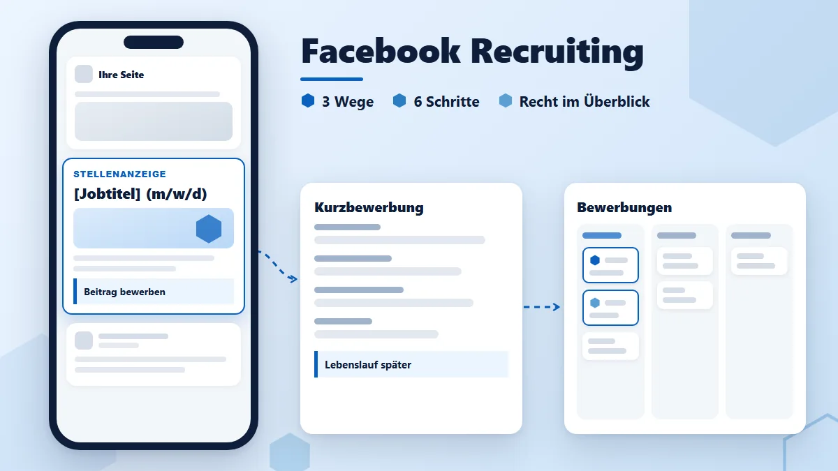 Facebook Recruiting: Bewerber über Facebook finden