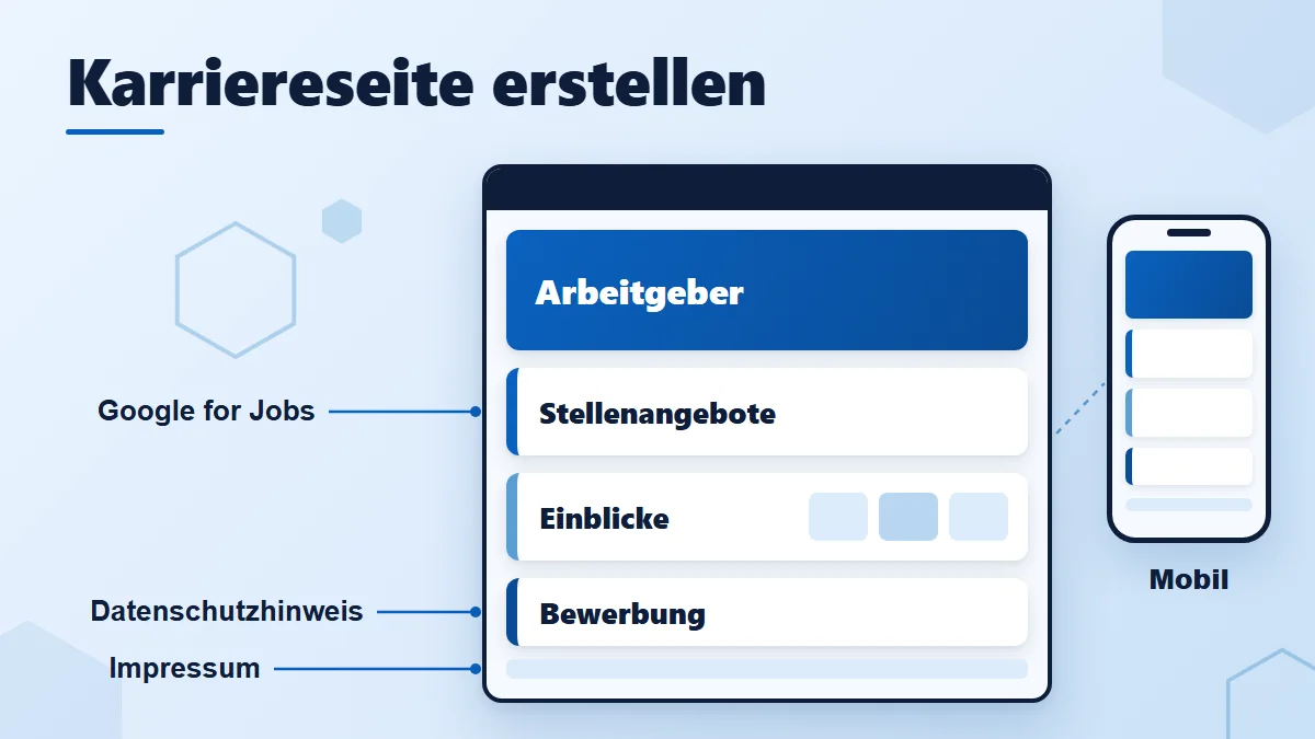 Karriereseite erstellen: Bausteine einer Karriereseite mit Arbeitgeber, Stellenangeboten, Einblicken und Bewerbung