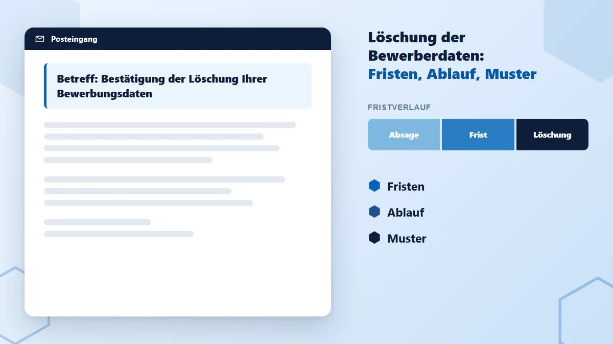 Löschung der Bewerberdaten: E-Mail mit Betreffzeile zur Löschbestätigung, daneben eine Fristleiste mit den Etappen Absage, Frist, Löschung sowie den Labels Fristen, Ablauf, Muster.