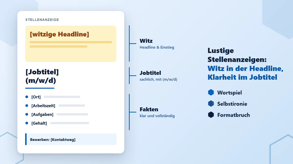 Lustige Stellenanzeigen: Anzeige mit witziger Headline oben, sachlichem Jobtitel (m/w/d) und klaren Fakten darunter; daneben Wortspiel, Selbstironie, Formatbruch