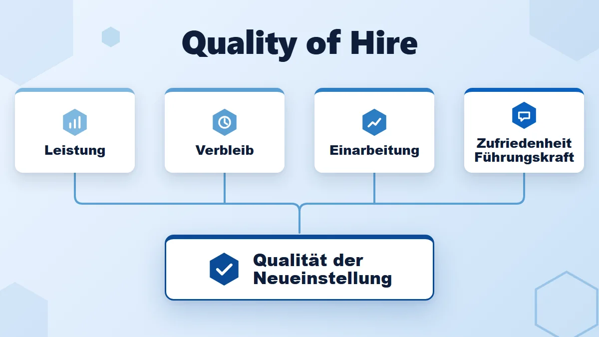 Quality of Hire als Schema: Leistung, Verbleib, Einarbeitung und Zufriedenheit der Führungskraft fließen in die Qualität der Neueinstellung ein