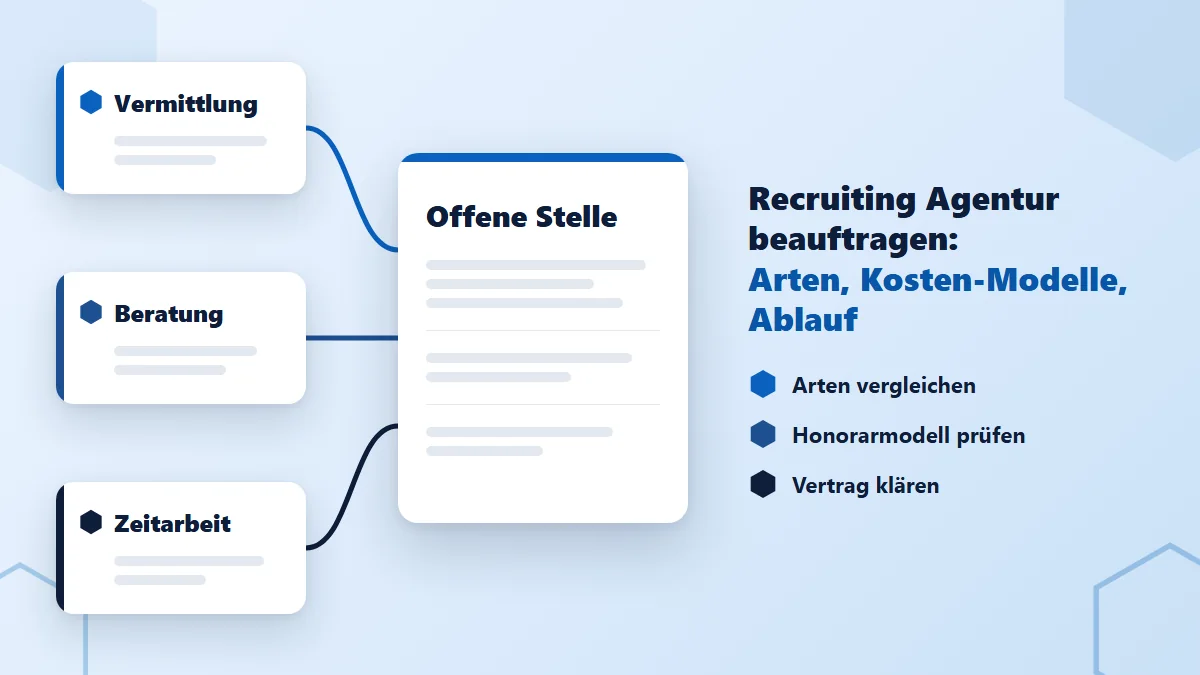 Recruiting Agentur beauftragen: Arten, Kosten, Ablauf
