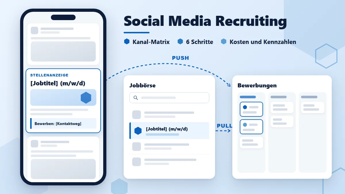 Social Media Recruiting: Vorteile, Nachteile, Strategie