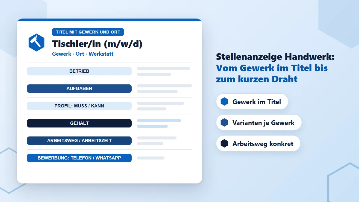 Stellenanzeige Handwerk Muster: Dokument mit den Bausteinen Titel mit Gewerk und Ort, Betrieb, Aufgaben, Profil mit Muss und Kann, Gehalt, Arbeitsweg und Arbeitszeit sowie Bewerbung per Telefon oder WhatsApp