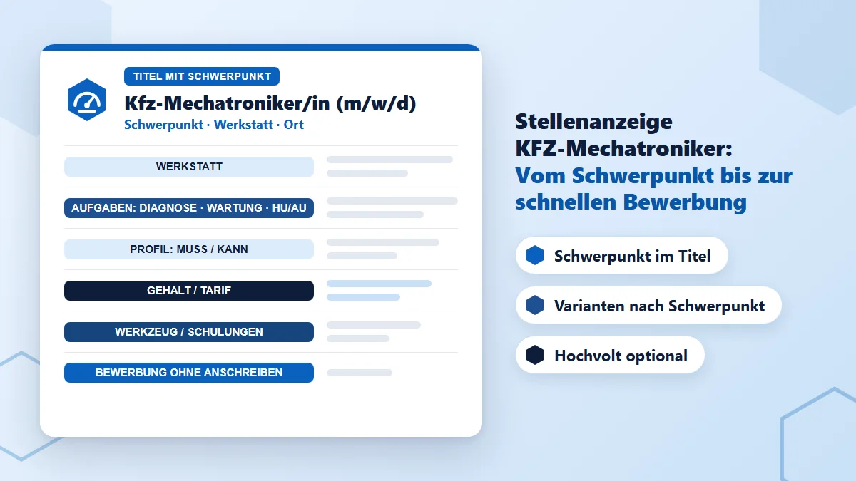 Stellenanzeige KFZ-Mechatroniker Muster: Dokument mit den Bausteinen Titel mit Schwerpunkt, Werkstatt, Aufgaben wie Diagnose, Wartung und HU/AU, Profil mit Muss und Kann, Gehalt und Tarif, Werkzeug und Schulungen sowie Bewerbung ohne Anschreiben