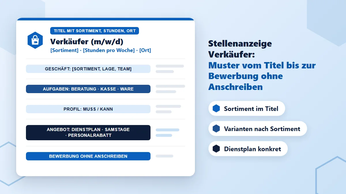 Stellenanzeige Verkäufer Muster: Dokument mit den Bausteinen Titel mit Sortiment, Stunden und Ort, Geschäft, Aufgaben Beratung, Kasse und Ware, Profil mit Muss und Kann, Angebot mit Dienstplan, Samstagen und Personalrabatt sowie Bewerbung ohne Anschreiben