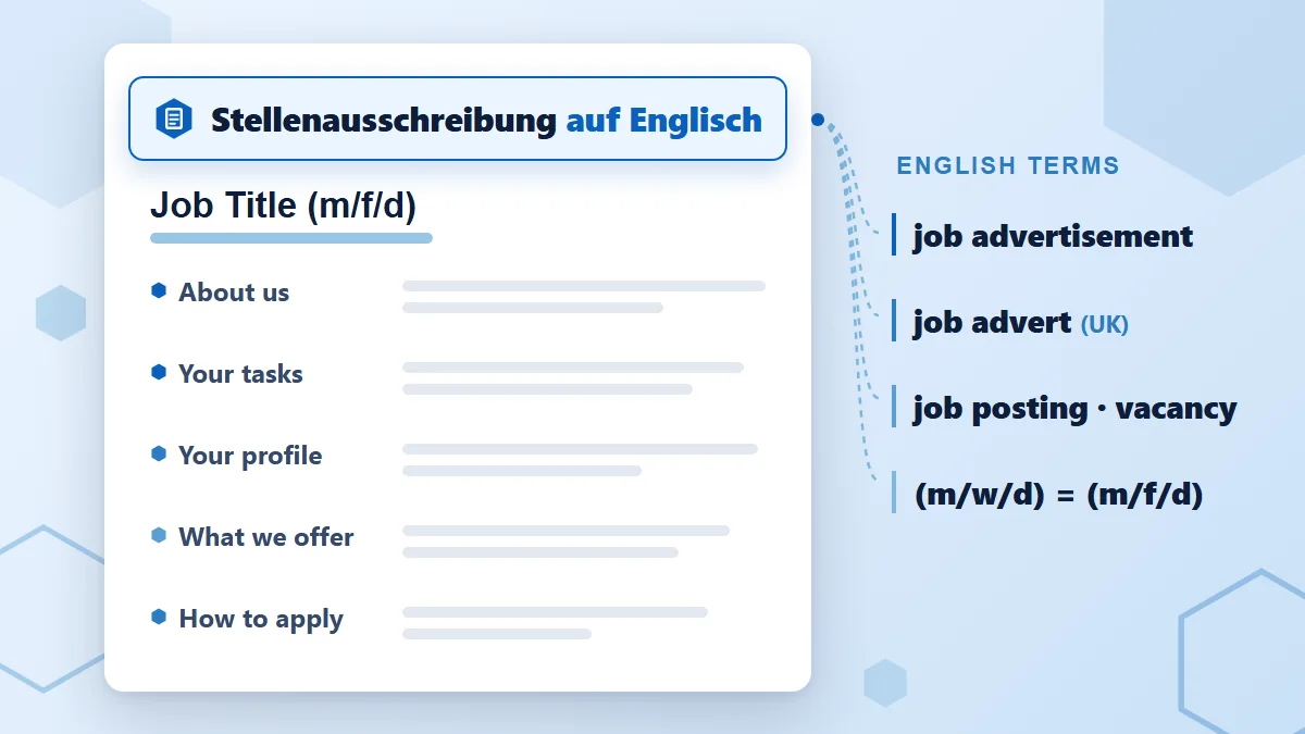 Stellenausschreibung auf Englisch: Muster-Dokument mit Job Title (m/f/d), About us, Your tasks, Your profile, What we offer und How to apply, daneben die Begriffe job advertisement, job advert, job posting und vacancy.