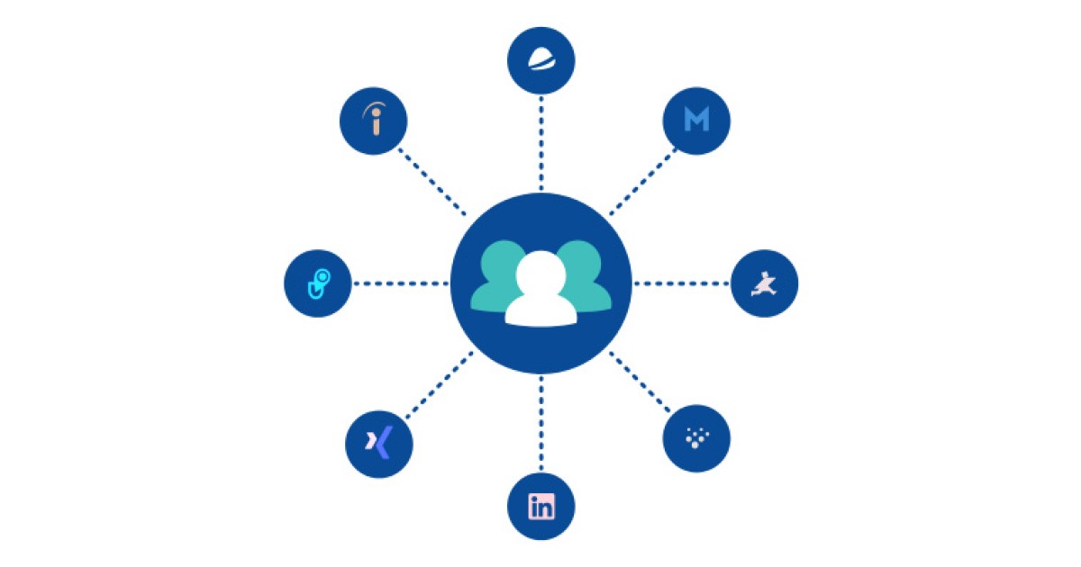 Was ist Multiposting?