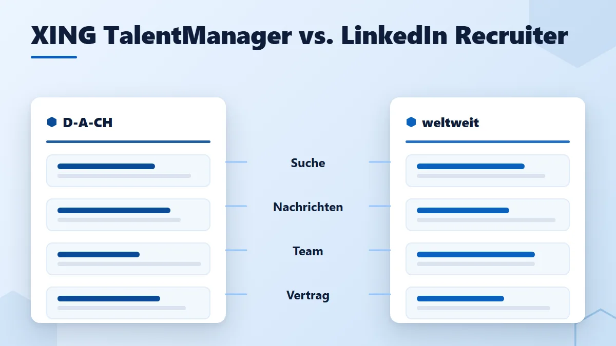 XING TalentManager vs. LinkedIn Recruiter: zwei flache Vergleichskarten mit den Zeilen Suche, Nachrichten, Team und Vertrag, dazwischen eine Kriterien-Spalte, Textchips D-A-CH und weltweit.